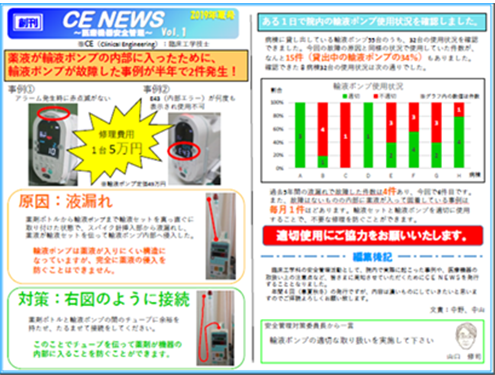 医療安全活動